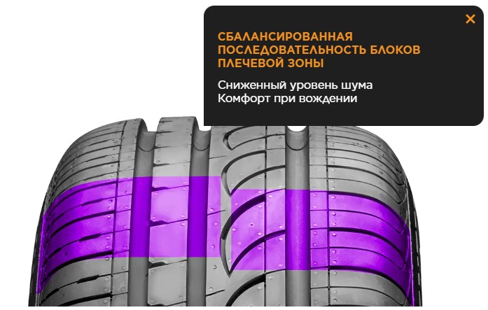 Сбалансированная последовательность блоков плечевой зоны